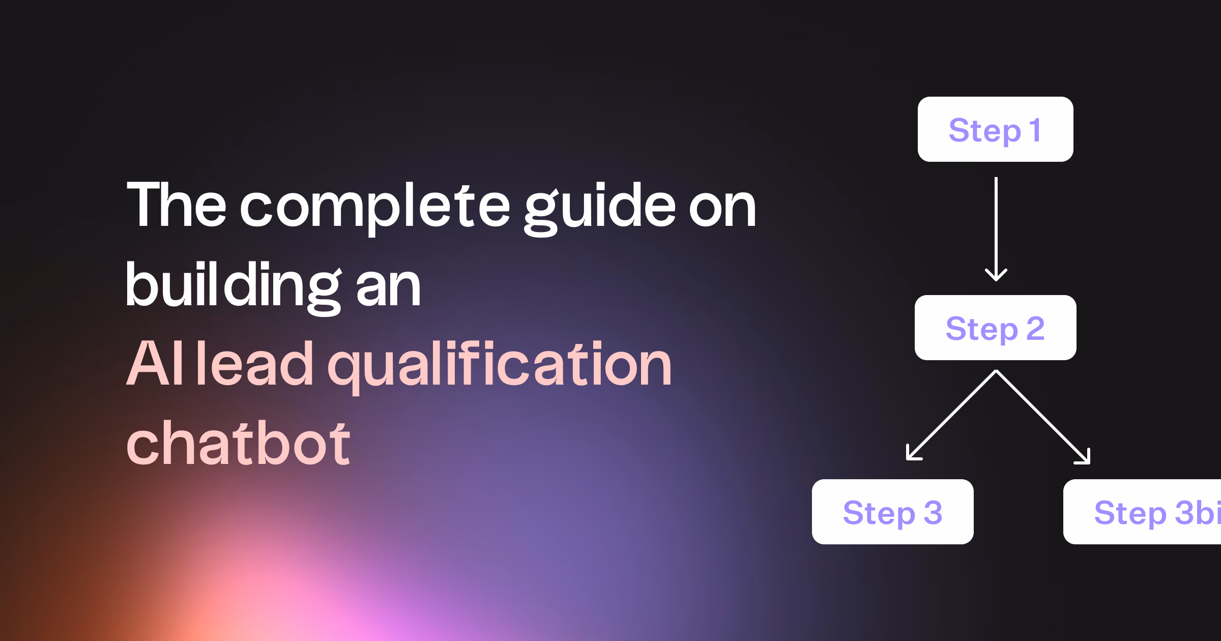 Build an AI Lead Qualification Chatbot without Coding