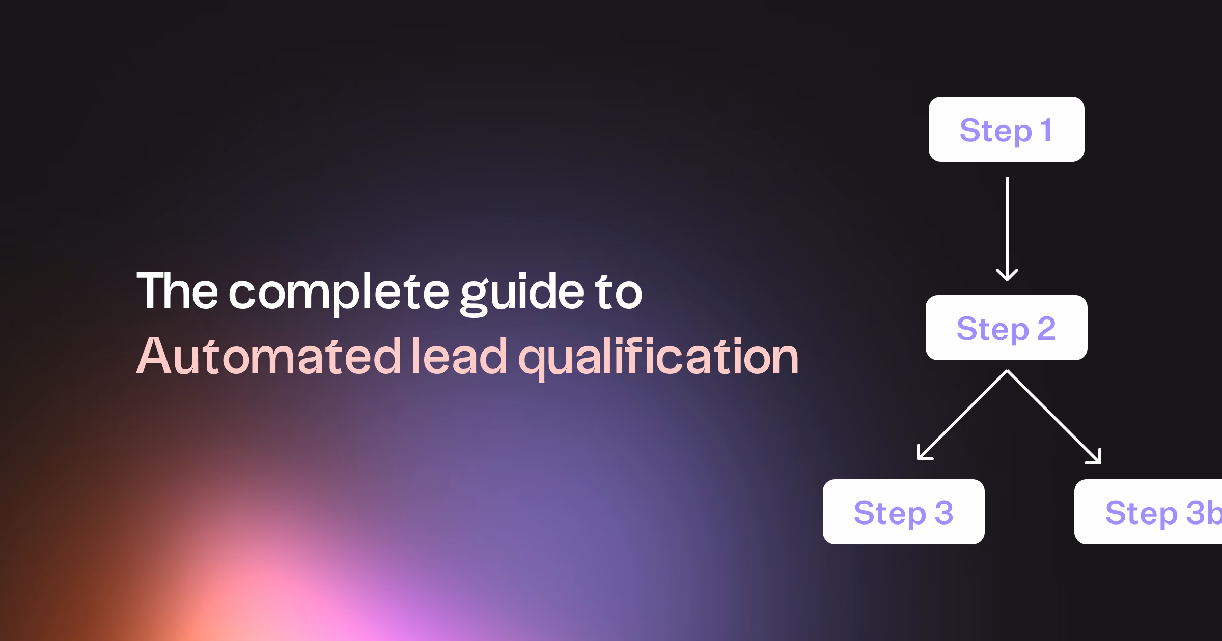 How to Build Lead Qualification Automations in 2026 (with examples)