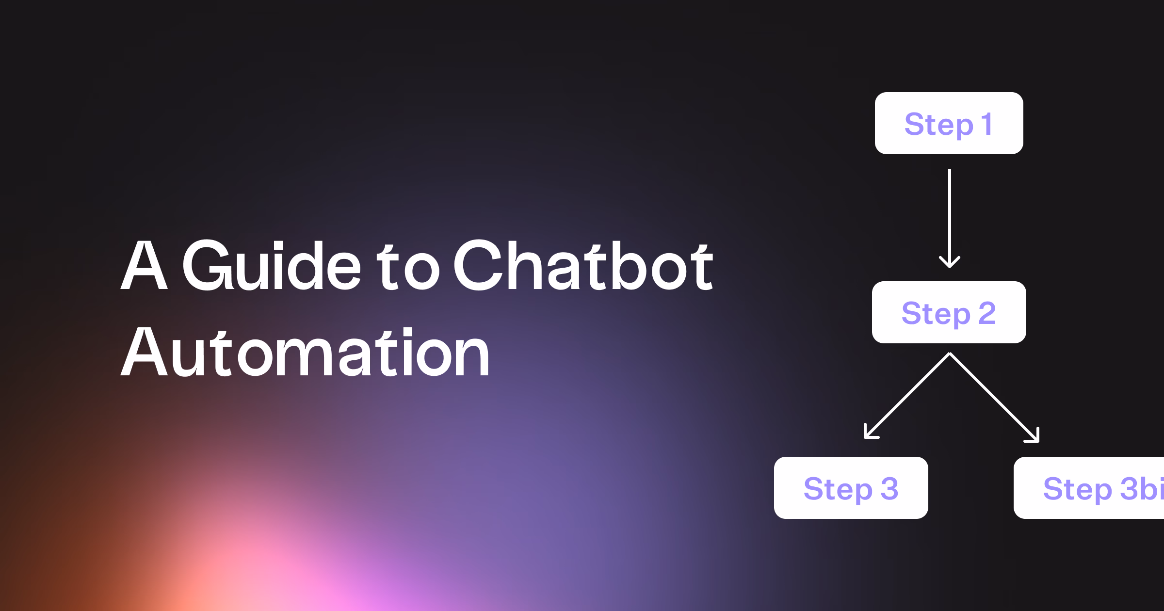 How to Set Up Chatbot Automation: Rule-Based & AI Bots (No Code)