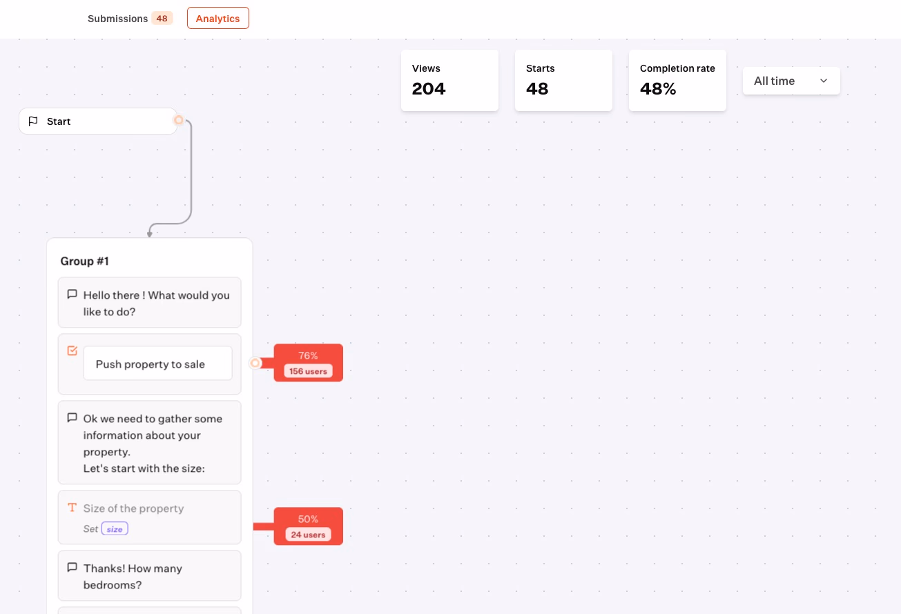 Typebot Example Analytics Flow Chart