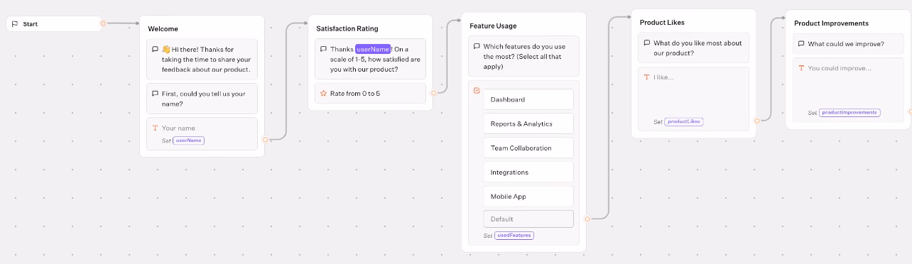 Product feedback flow diagram